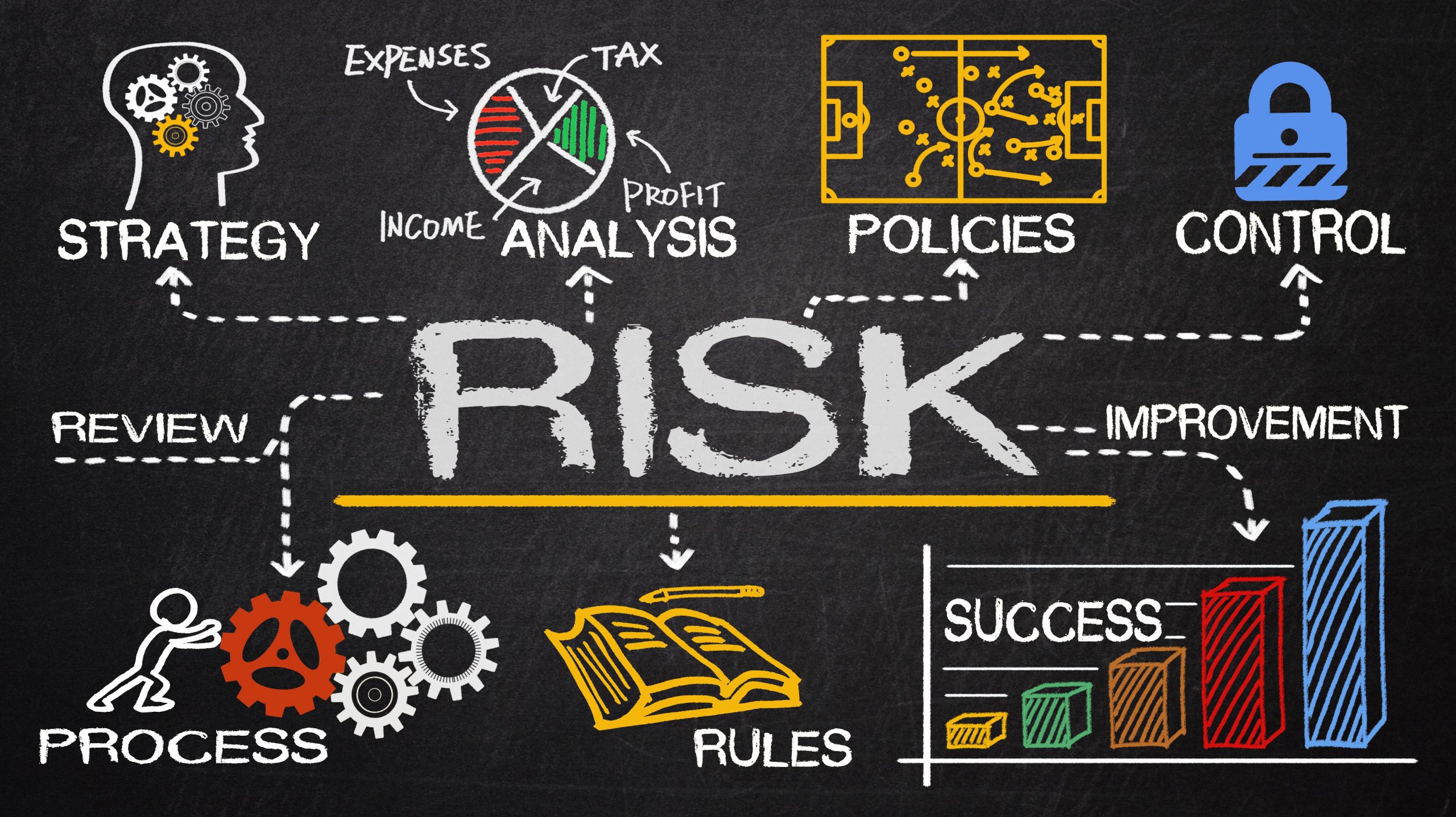 Rischio e gestione del rischio - Augustas: Risk Management a 360°