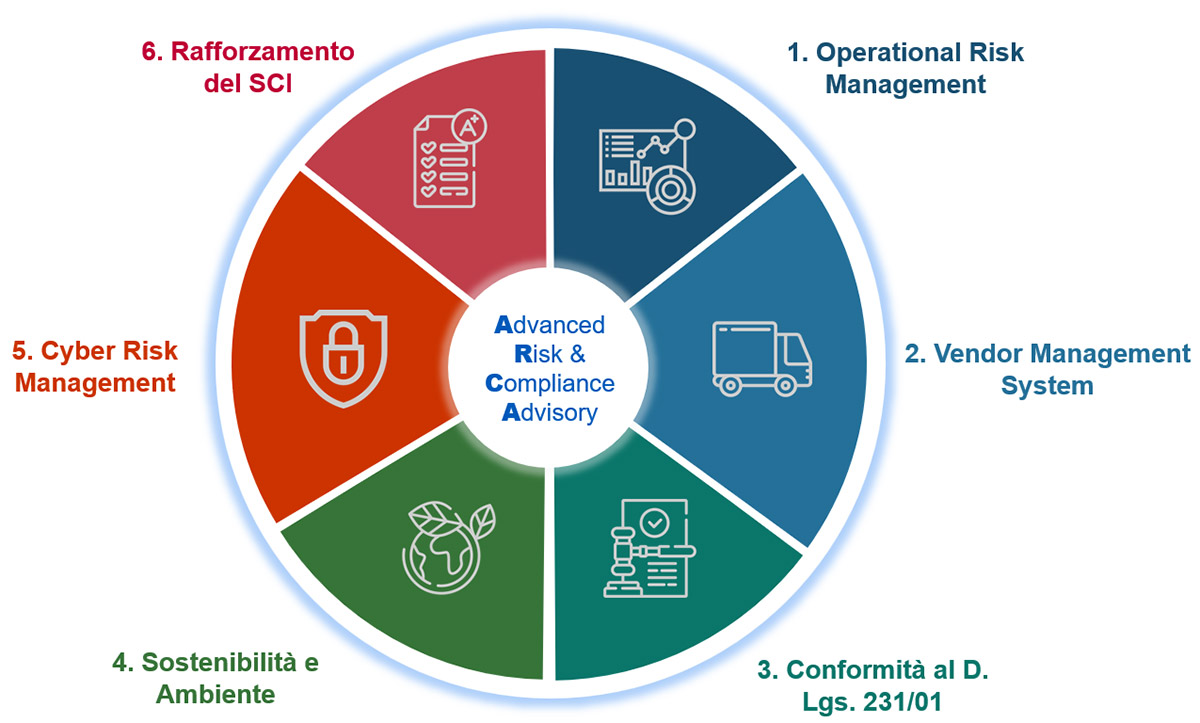 Un’A.R.C.A. per superare la tempesta, Augustas Risk Services